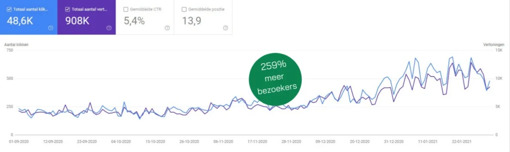 Ostman-International-Resultaten