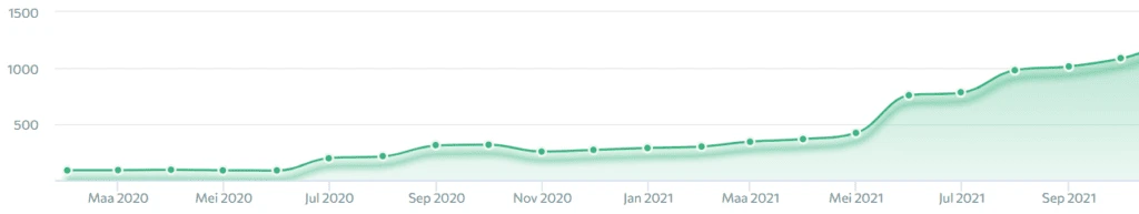 Stijging aantal bezoekers resultaten KT3